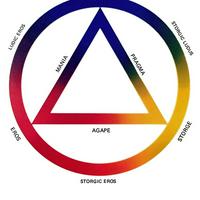 🔥 If Agape (Unconditional Love) has a personality type...