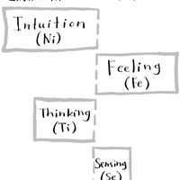 🔥 What function stack models are there other than Harold-Grant Function ...