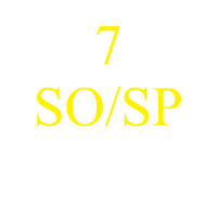 Sp7 Sign 🔥 If So/Sp Seven has a personality type...