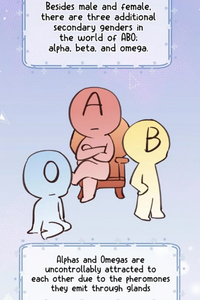 Omegaverse Ranking 🔥 If ABO (Omegaverse) has a personality type...